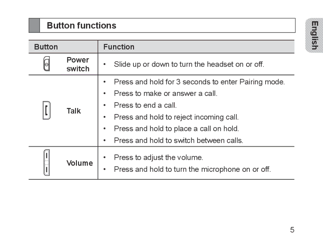 Samsung BHM1700EDECFOP, BHM1700VDECXEF, BHM1700VPECXEF manual Button functions, Button Function Power, Switch, Talk, Volume 