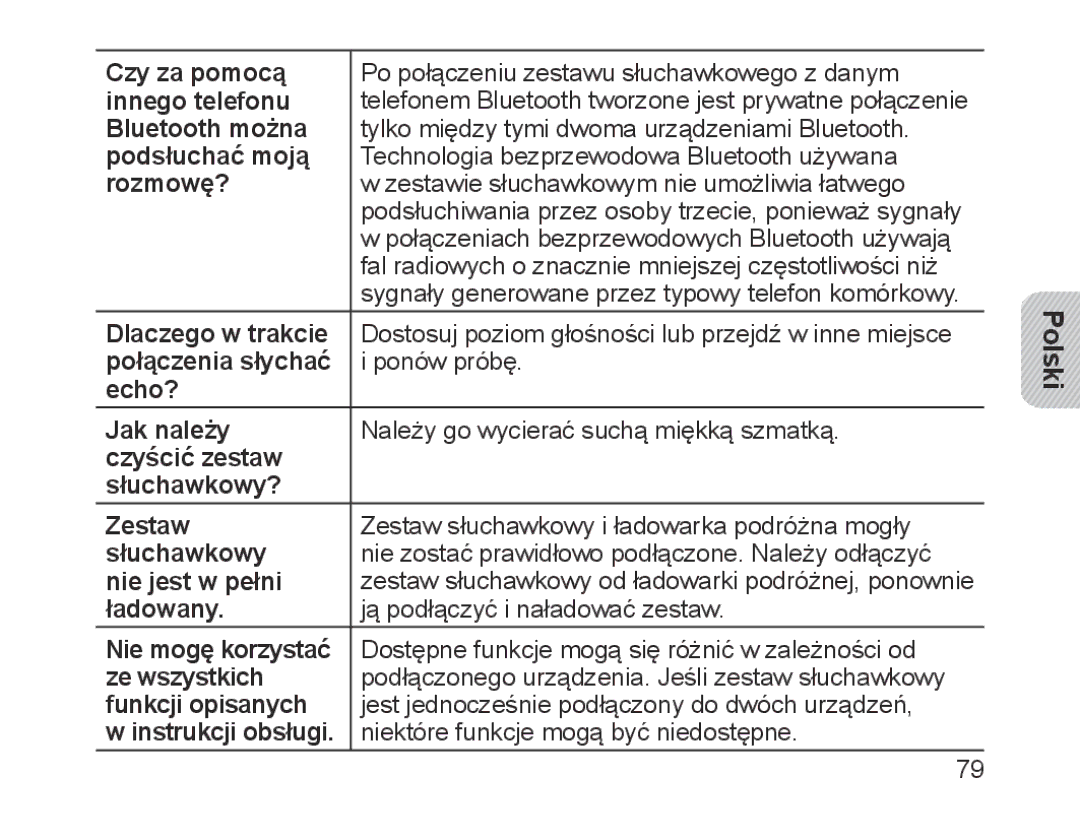 Samsung BHM1700EPECHAT Czy za pomocą, Innego telefonu, Bluetooth można, Podsłuchać moją, Rozmowę?, Dlaczego w trakcie 