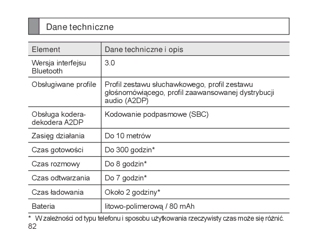 Samsung BHM1700VDECXEF, BHM1700VPECXEF, BHM1700EDECXEF, BHM1700EBECXEF, BHM1700EPECXEF Element Dane techniczne i opis 