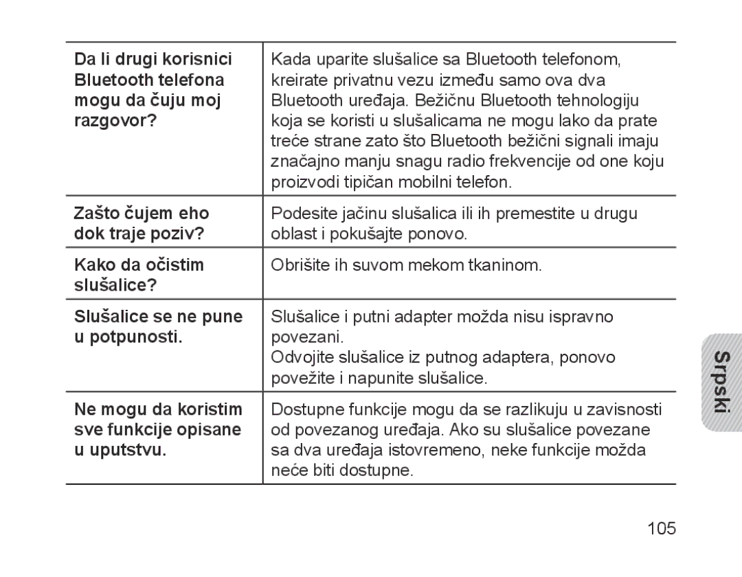 Samsung BHM1700EDECXEF Da li drugi korisnici, Bluetooth telefona, Mogu da čuju moj, Razgovor?, Zašto čujem eho, Potpunosti 