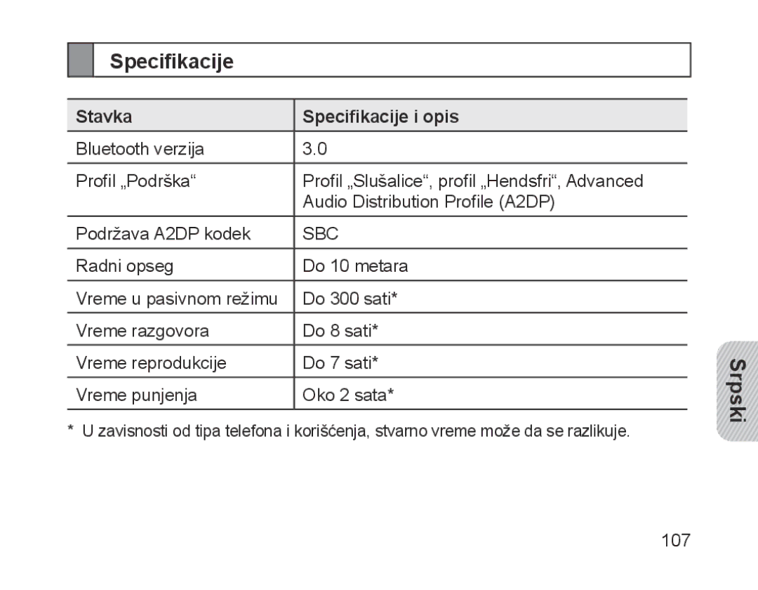 Samsung BHM1700EPECXEF, BHM1700VDECXEF, BHM1700VPECXEF, BHM1700EDECXEF, BHM1700EBECXEF manual Stavka Specifikacije i opis 