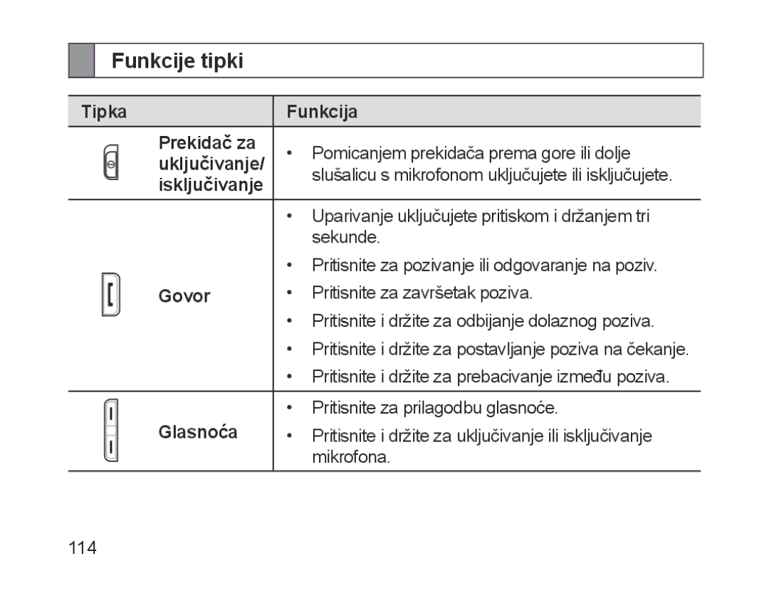 Samsung BHM1700VDECXEE, BHM1700VDECXEF, BHM1700VPECXEF, BHM1700EDECXEF, BHM1700EBECXEF manual Funkcije tipki, Govor, Glasnoća 
