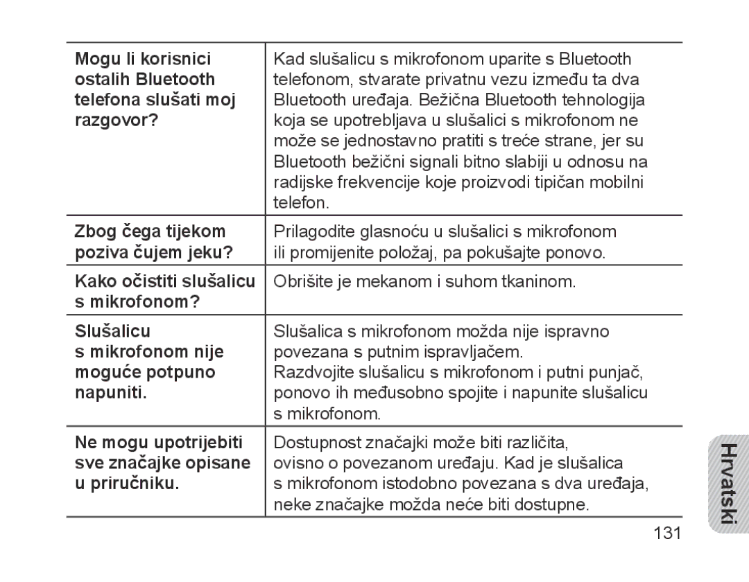 Samsung BHM1700EDECFOP Mogu li korisnici, Ostalih Bluetooth, Telefona slušati moj, Zbog čega tijekom, Poziva čujem jeku? 