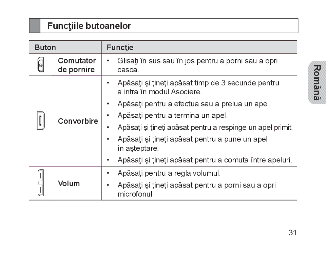 Samsung BHM1700EDECXEE, BHM1700VDECXEF manual Funcţiile butoanelor, Buton Funcţie Comutator, De pornire, Convorbire, Volum 