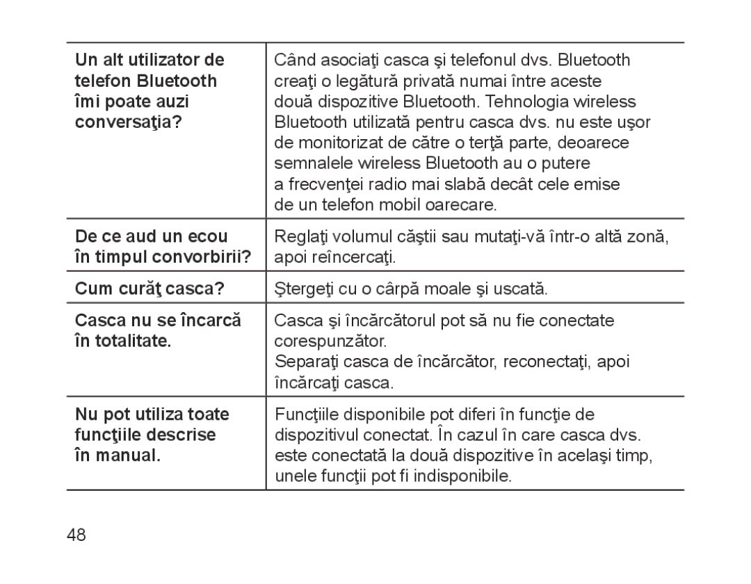 Samsung BHM1700EDECXEV Un alt utilizator de, Telefon Bluetooth, Îmi poate auzi, Conversaţia?, De ce aud un ecou, În manual 