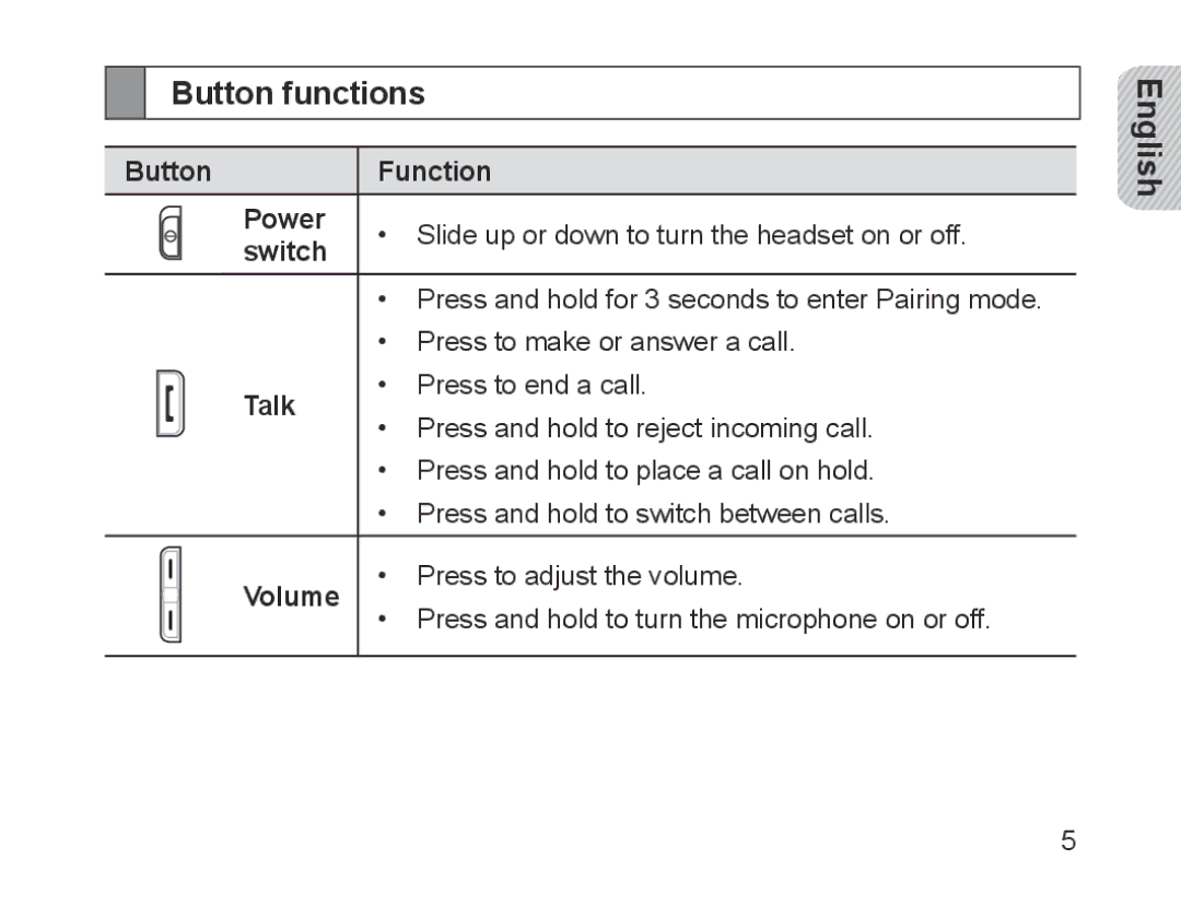 Samsung BHM1700EDECFOP, BHM1700VDECXEF, BHM1700VPECXEF manual Button functions, Button Function Power, Switch, Talk, Volume 