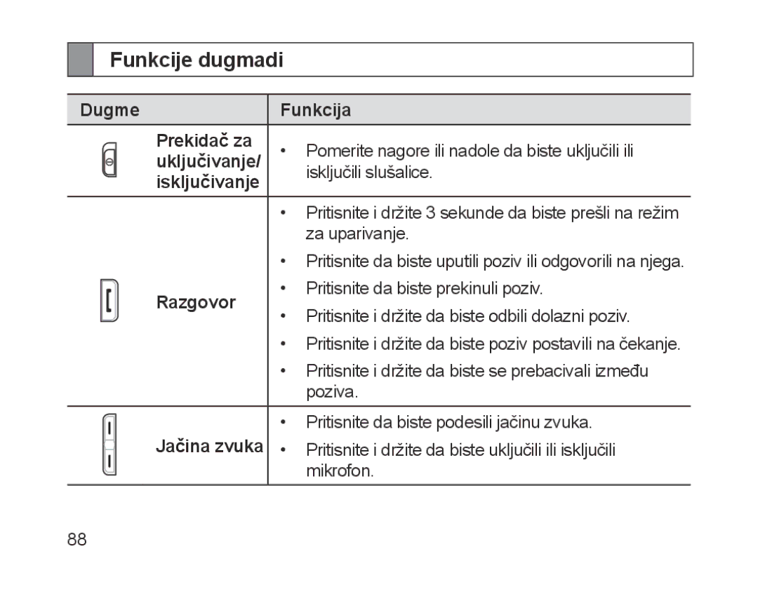 Samsung BHM1700EPECXET, BHM1700VDECXEF, BHM1700VPECXEF, BHM1700EDECXEF, BHM1700EBECXEF, BHM1700EPECXEF manual Funkcije dugmadi 