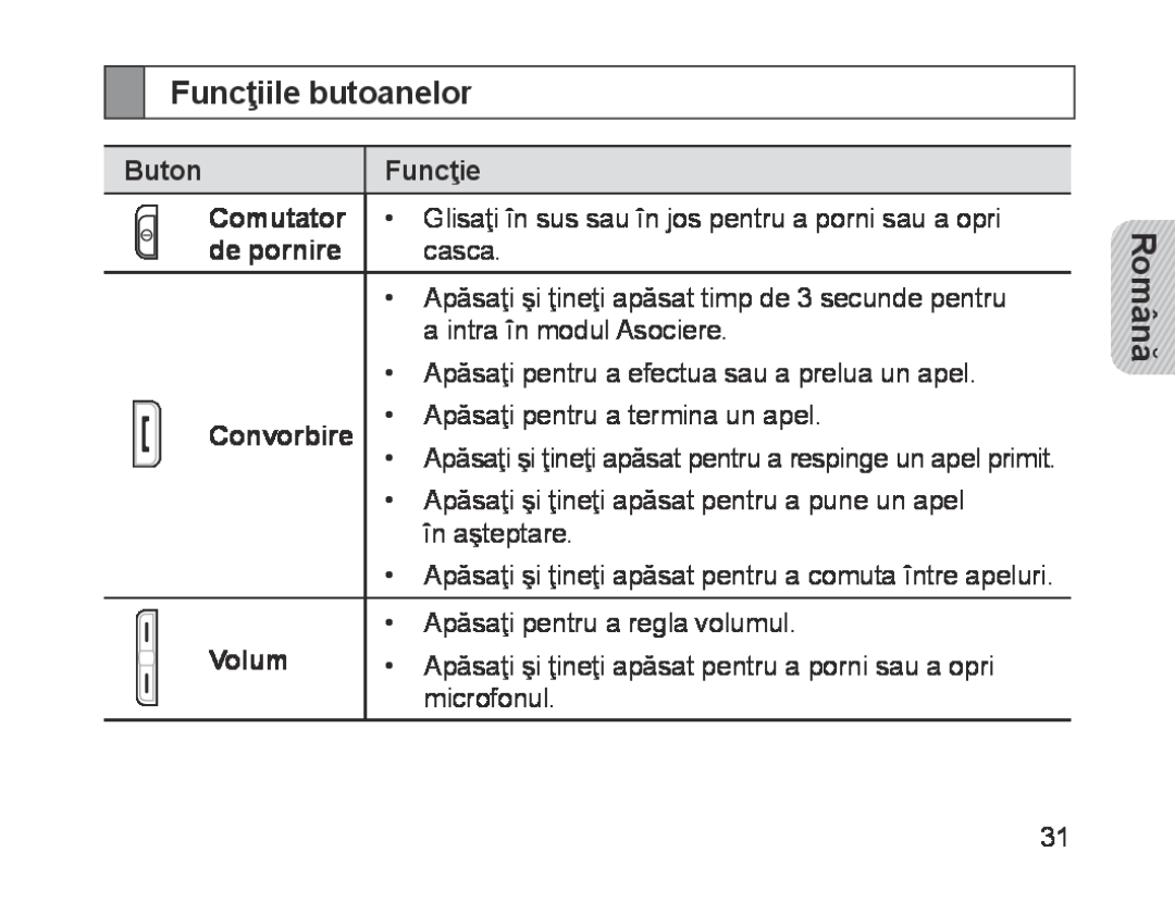 Samsung BHM1700EDECXEE manual Funcţiile butoanelor, Buton, Funcţie, Comutator, de pornire, Convorbire, Volum, Română 