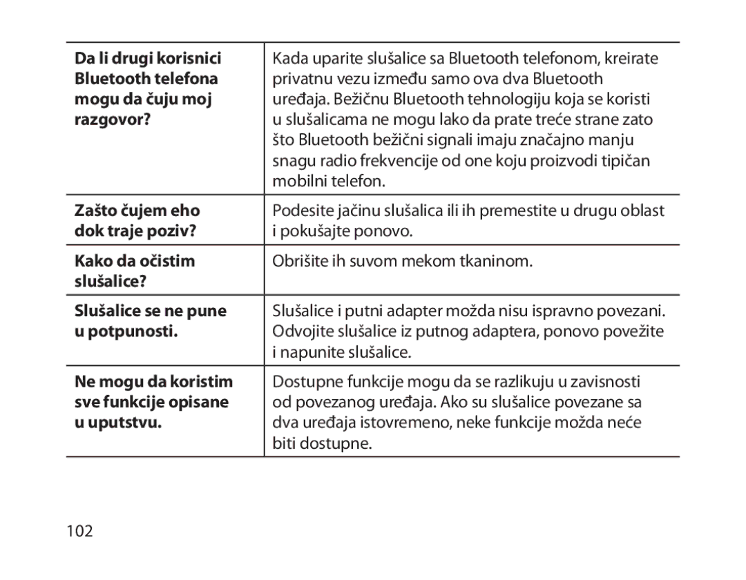 Samsung BHM1800EDECXEH Da li drugi korisnici, Bluetooth telefona, Mogu da čuju moj, Razgovor?, Zašto čujem eho, Potpunosti 