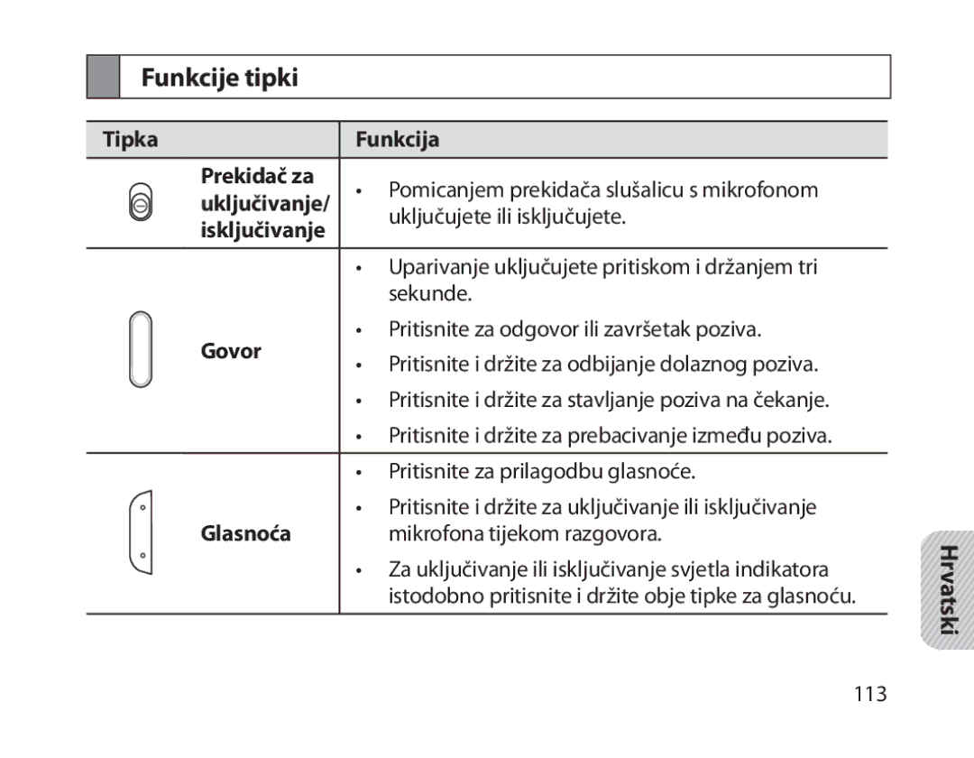 Samsung BHM1800EDECXEV, BHM1800EDECXEF, BHM1800EDECXEH, BHM1800EDECEUR, BHM1800EDECHAT manual Funkcije tipki, Glasnoća 