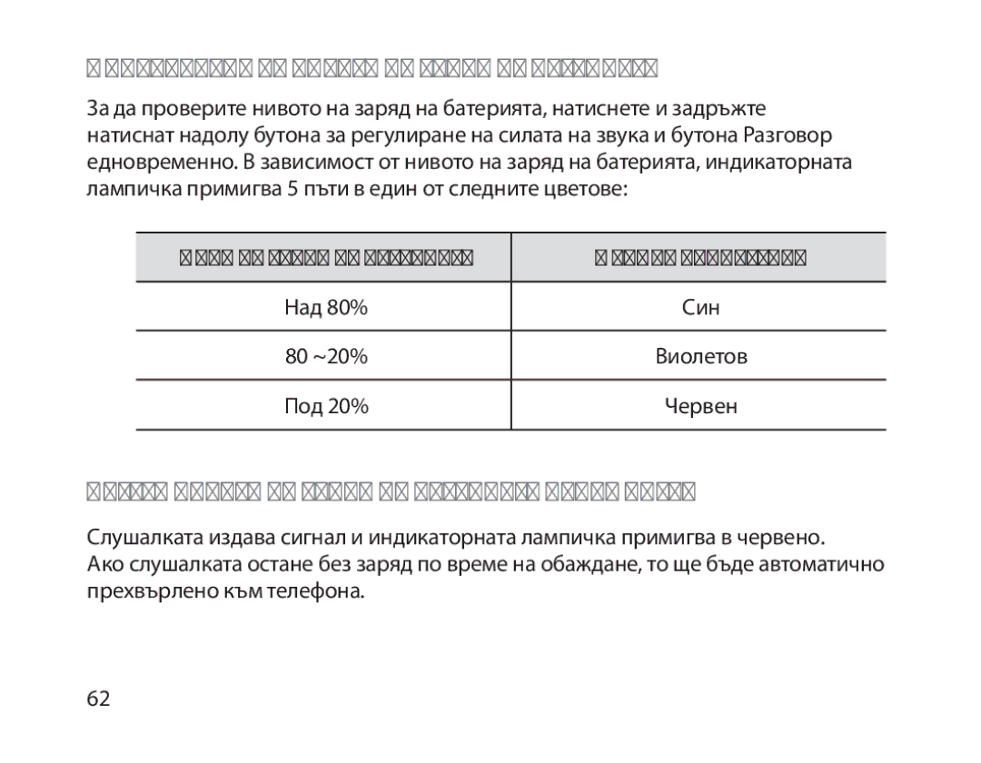 Samsung BHM1800EDECHAT manual Проверяване на нивото на заряд на батерията, Когато нивото на заряд на батерията падне ниско 