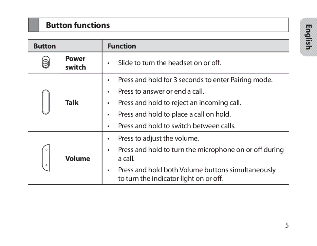 Samsung BHM1800EDECXEV, BHM1800EDECXEF, BHM1800EDECXEH manual Button functions, Button Function Power, Switch, Talk, Volume 