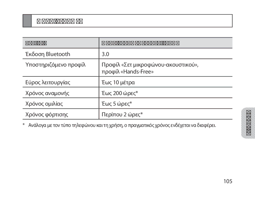 Samsung BHM1800EDECXEF, BHM1800EDECXEV, BHM1800EDECXEH, BHM1800EDECEUR manual Στοιχείο Προδιαγραφές και περιγραφή 