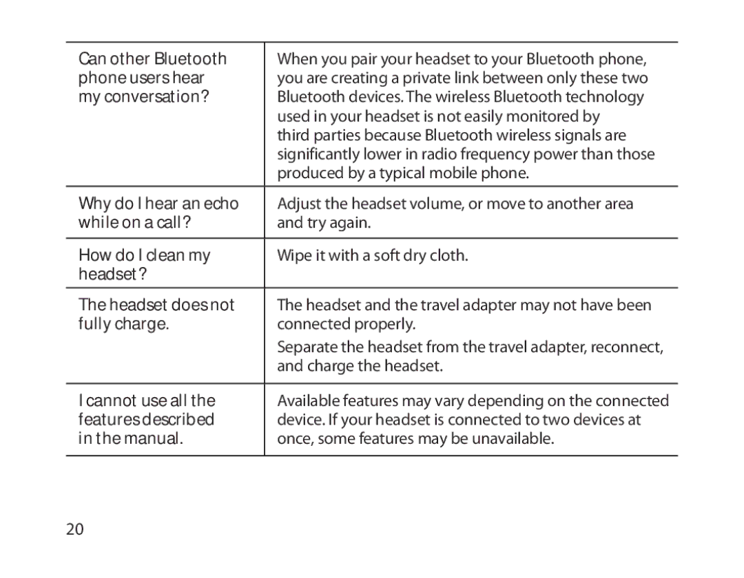 Samsung BHM1800EDRCSER Can other Bluetooth, Phone users hear, My conversation?, Why do I hear an echo, While on a call? 