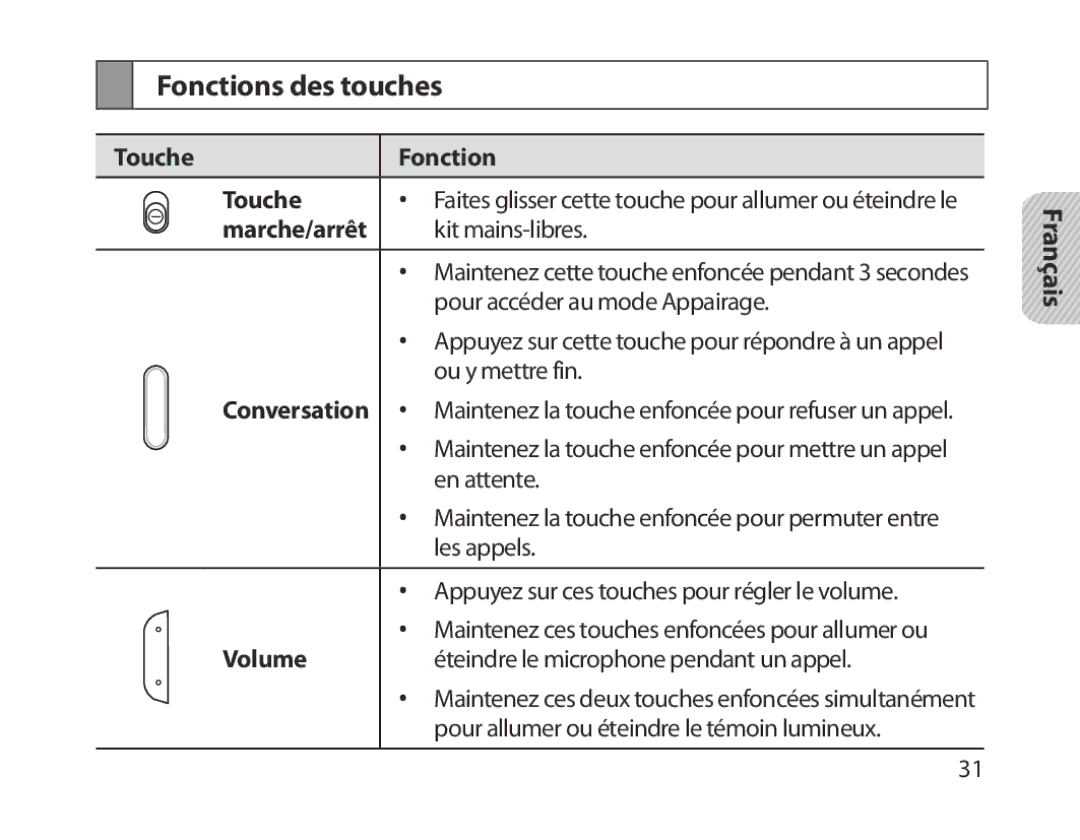 Samsung BHM1800EDECHAT, BHM1800EDECXEF, BHM1800EDECXEV, BHM1800EDECXEH, BHM1800EDECEUR manual Fonctions des touches, Volume 