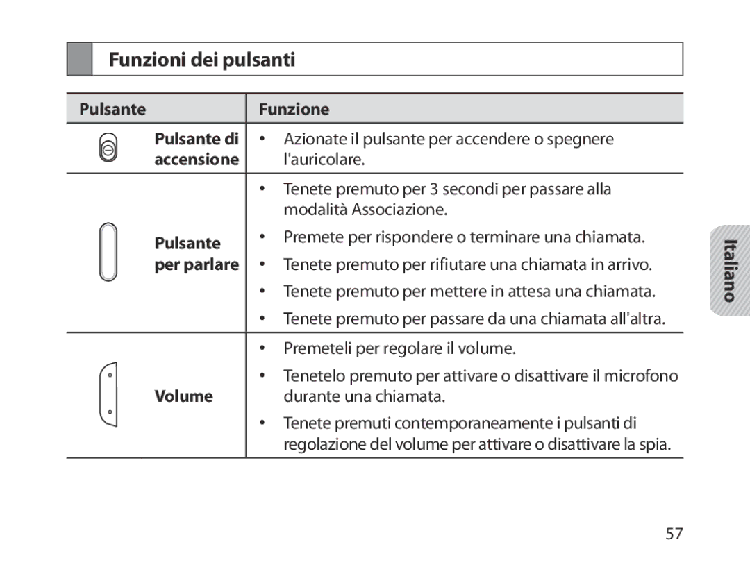 Samsung BHM1800EDECXEF, BHM1800EDECXEV manual Funzioni dei pulsanti, Pulsante Funzione Pulsante di, Accensione, Per parlare 