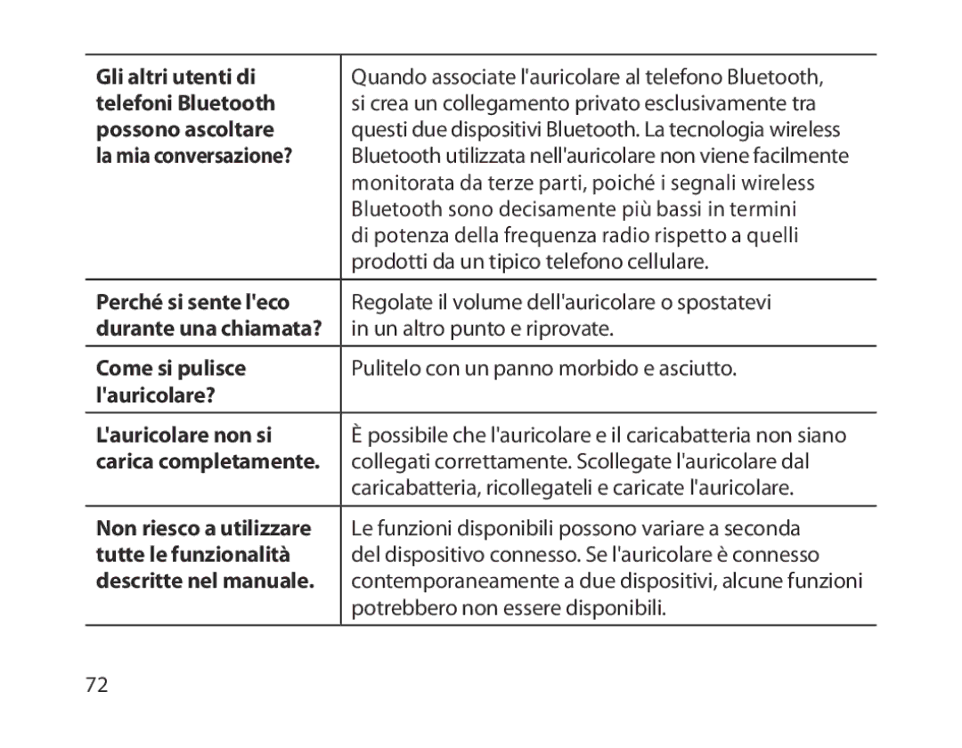 Samsung BHM1800EDECEUR Gli altri utenti di, Telefoni Bluetooth, Possono ascoltare, La mia conversazione?, Come si pulisce 