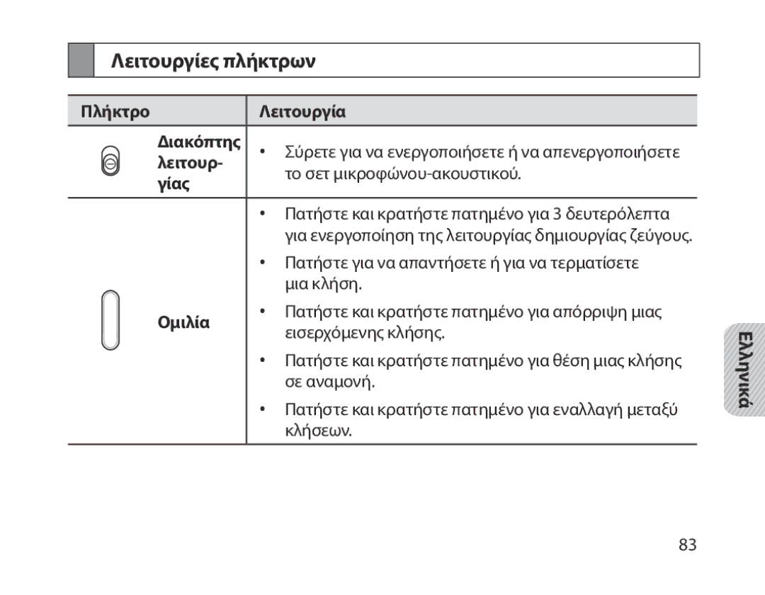 Samsung BHM1800EDECXEH Λειτουργίες πλήκτρων, Πλήκτρο Λειτουργία Διακόπτης, Λειτουρ­ Το σετ μικροφώνου-ακουστικού Γίας 