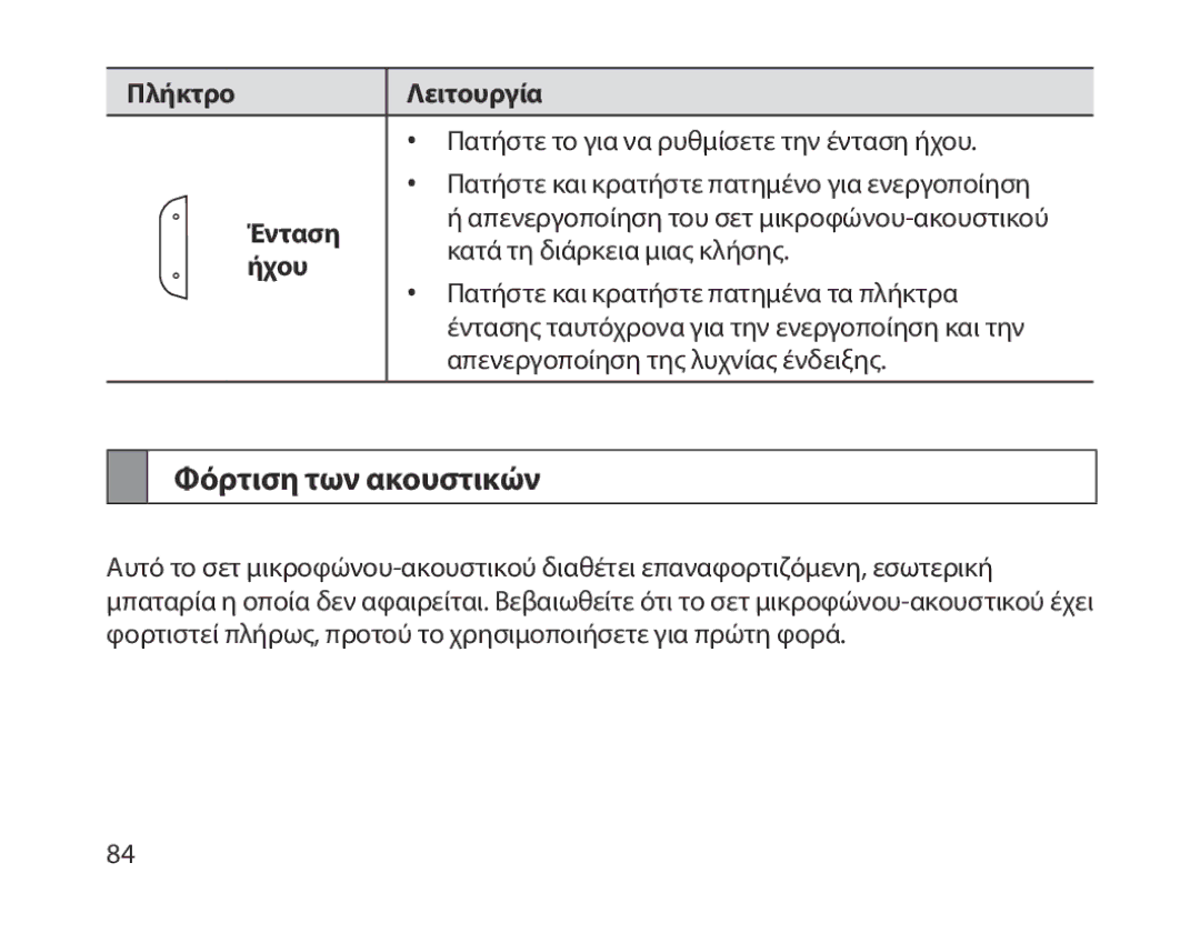 Samsung BHM1800EDECEUR, BHM1800EDECXEF, BHM1800EDECXEV manual Φόρτιση των ακουστικών, Πλήκτρο Λειτουργία, Ένταση, Ήχου 