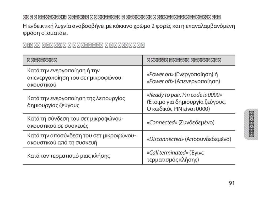 Samsung BHM1800EDECHAT, BHM1800EDECXEF manual Λίστα ηχητικών μηνυμάτων προτροπής, Κατάσταση Ηχητικό μήνυμα προτροπής 