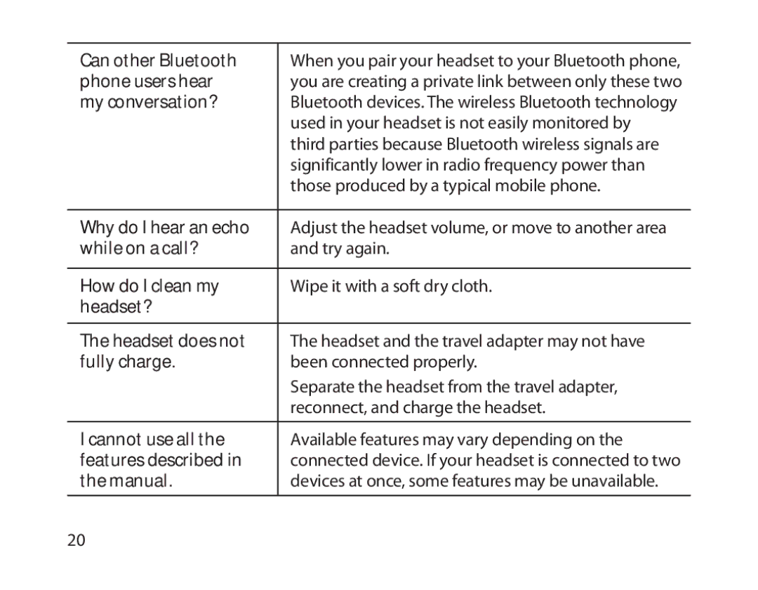 Samsung BHM1800EDECHAT Can other Bluetooth, Phone users hear, My conversation?, Why do I hear an echo, While on a call? 