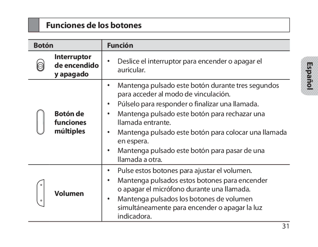 Samsung BHM1800EDECEUR, BHM1800EDECXEF, BHM1800EDECXEV, BHM1800EDECXEH, BHM1800EDECHAT manual Funciones de los botones 