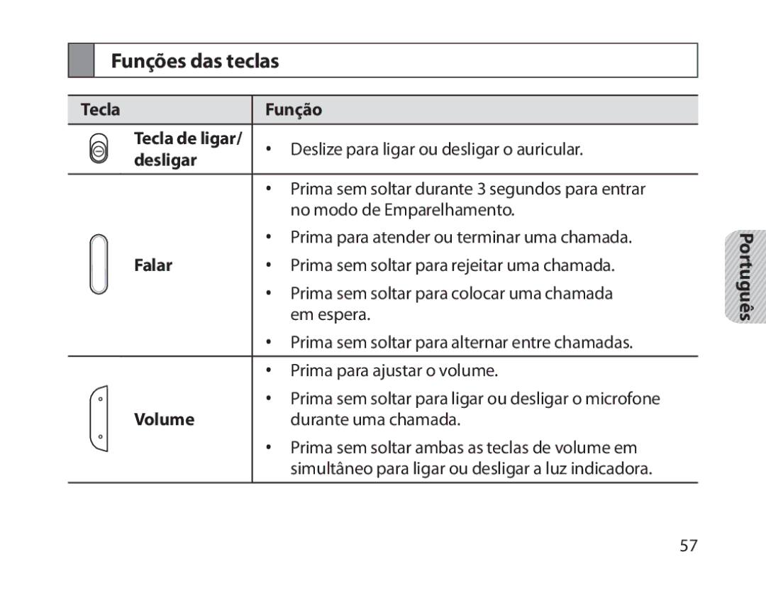 Samsung BHM1800EDRCSER, BHM1800EDECXEF, BHM1800EDECXEV, BHM1800EDECXEH, BHM1800EDECEUR manual Funções das teclas, Falar 