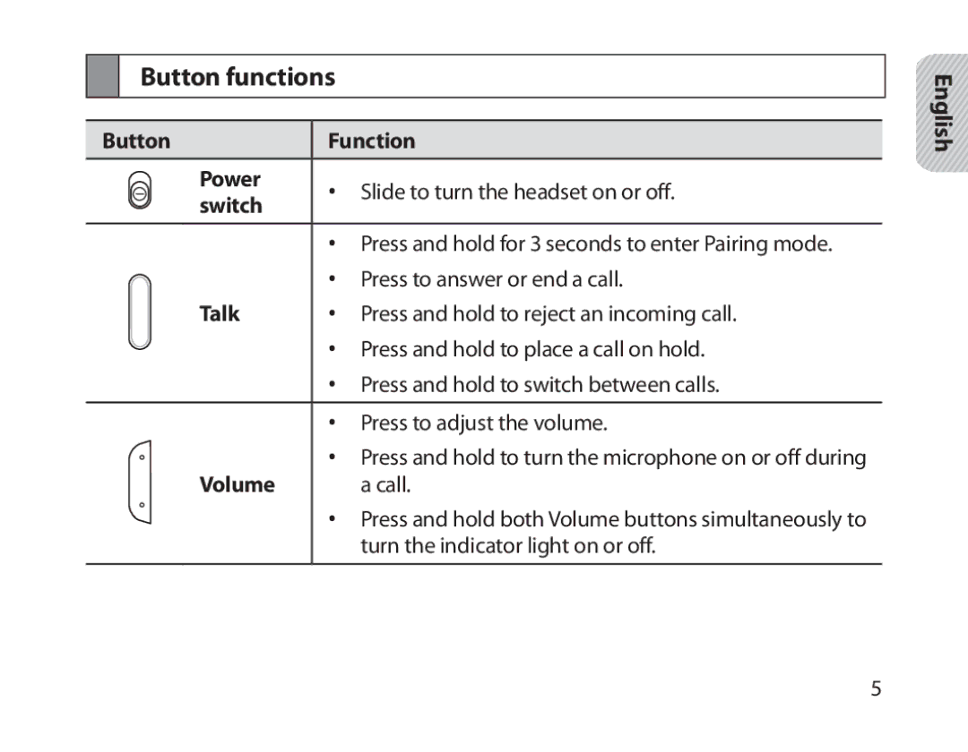 Samsung BHM1800EDECXEV, BHM1800EDECXEF, BHM1800EDECXEH manual Button functions, Button Function Power, Switch, Talk, Volume 