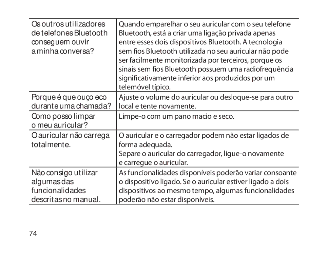 Samsung BHM1800EDECHAT Os outros utilizadores, De telefones Bluetooth, Conseguem ouvir,  minha conversa?, Algumas das 