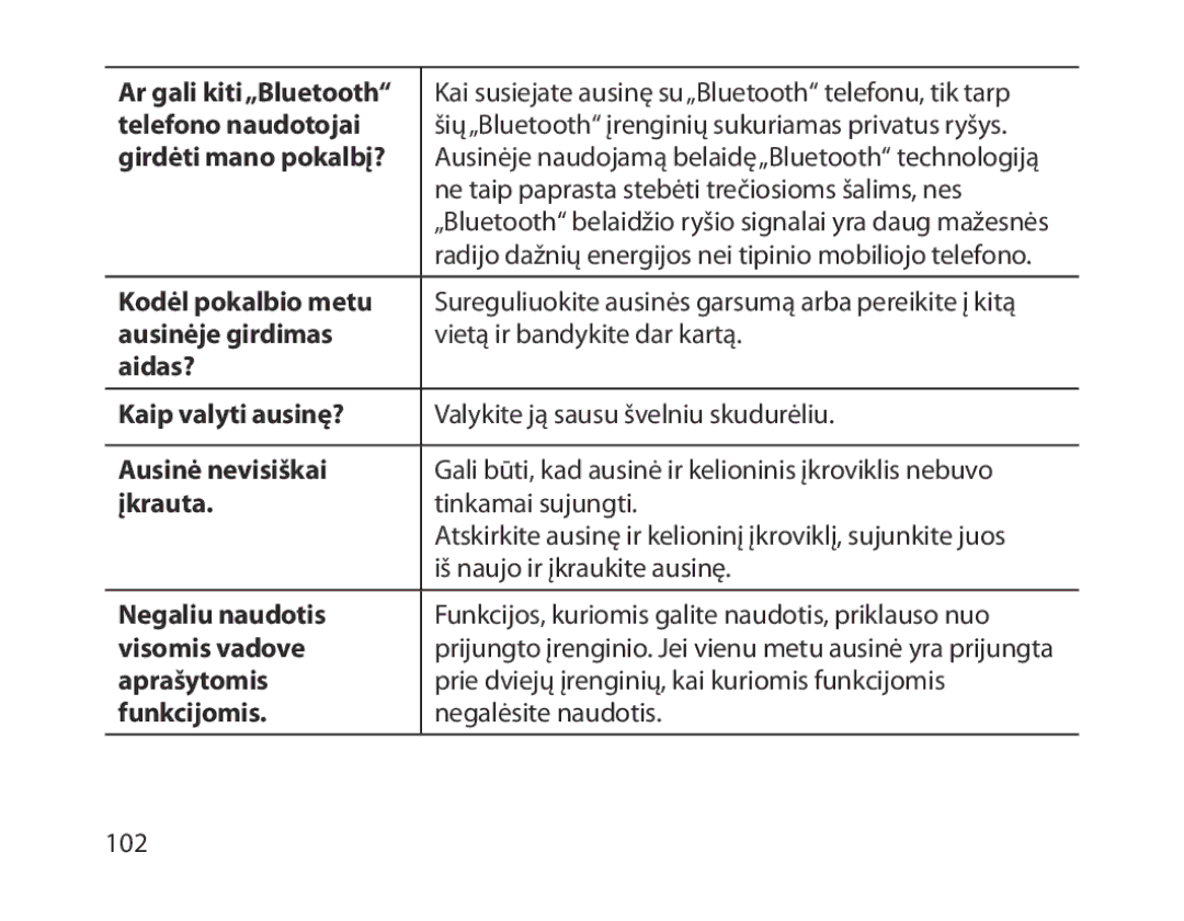 Samsung BHM1800EDRCSER Ar gali kiti„Bluetooth, Telefono naudotojai, Girdėti mano pokalbį?, Kodėl pokalbio metu, Įkrauta 