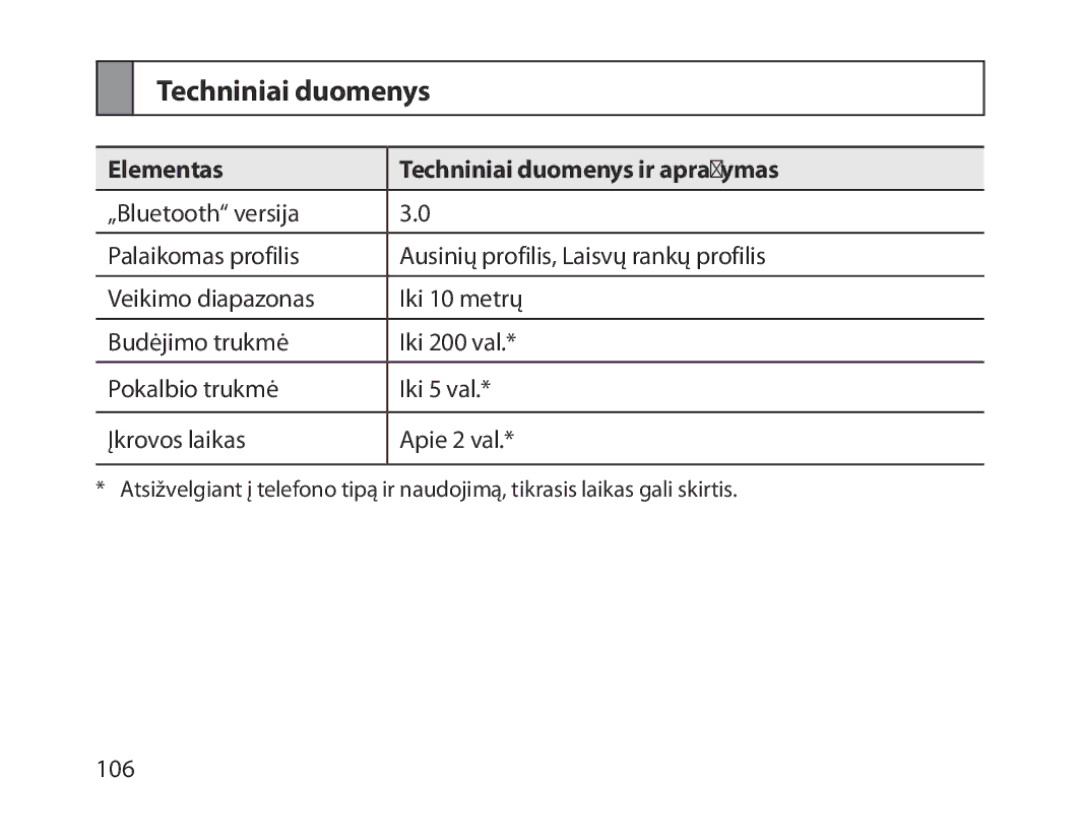 Samsung BHM1800EDRCSER manual Elementas Techniniai duomenys ir aprašymas 