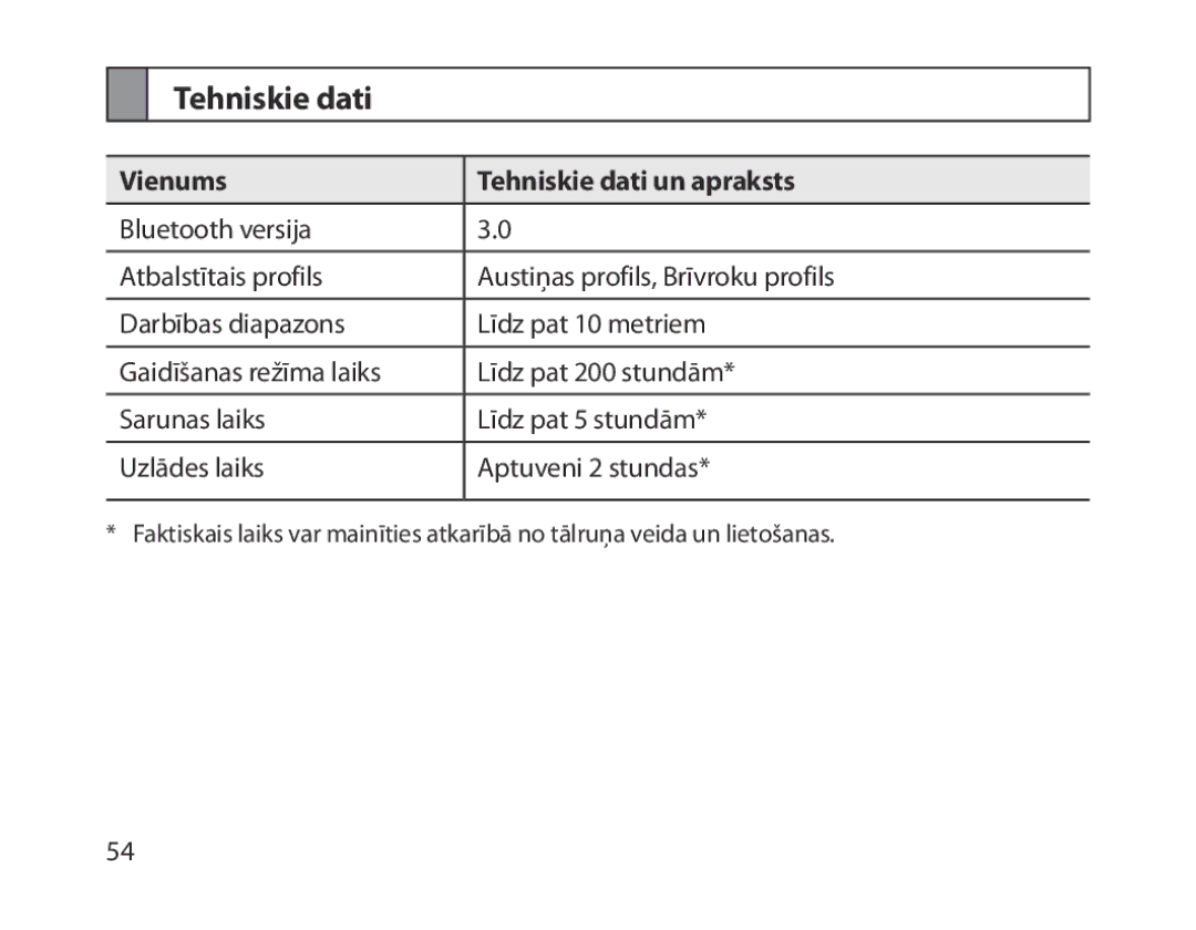 Samsung BHM1800EDRCSER manual Vienums Tehniskie dati un apraksts 