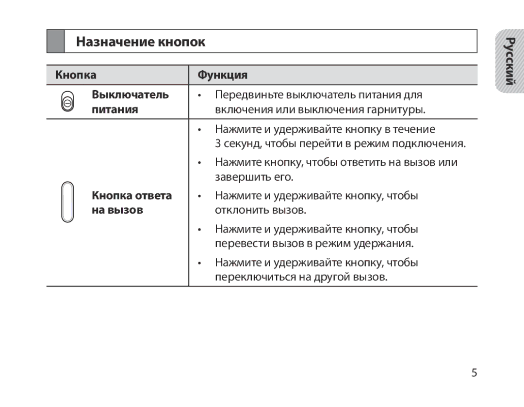 Samsung BHM1800EDRCSER manual Назначение кнопок, Кнопка Функция Выключатель, Питания, Кнопка ответа, На вызов 