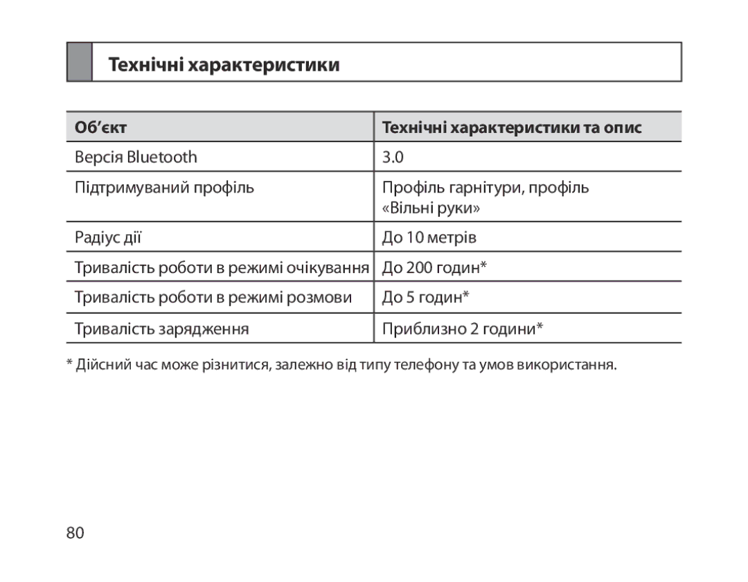 Samsung BHM1800EDRCSER manual Об’єкт Технічні характеристики та опис 