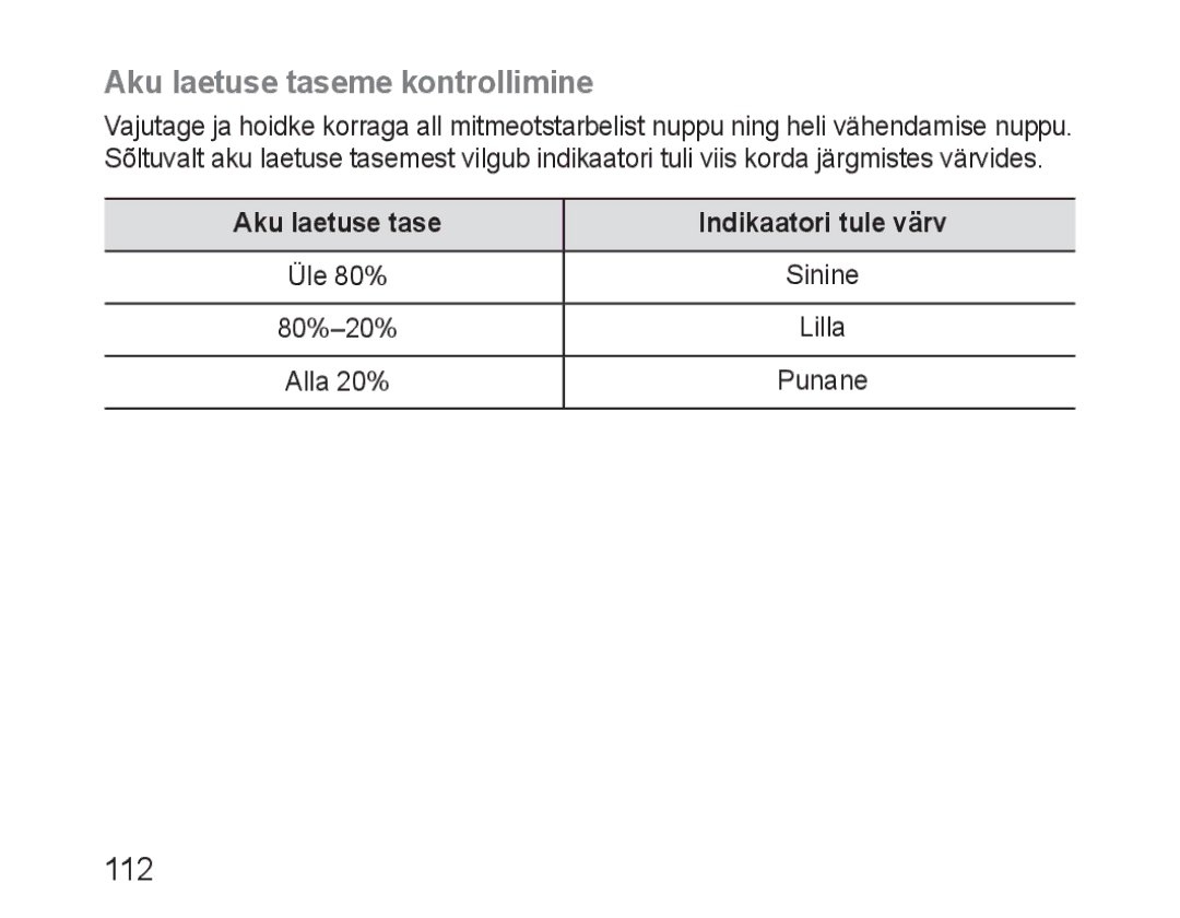 Samsung BHM3100EBECSER manual Aku laetuse taseme kontrollimine, Aku laetuse tase Indikaatori tule värv 