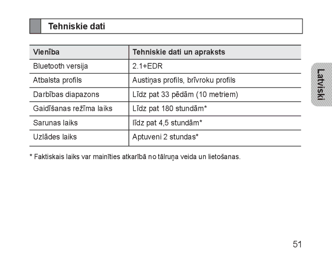 Samsung BHM3100EBECSER manual Vienība Tehniskie dati un apraksts 