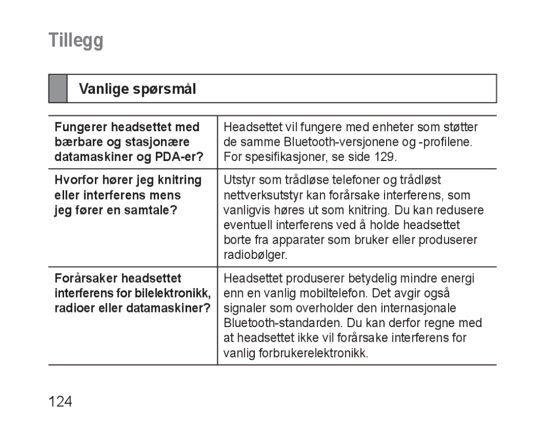 Samsung BHM3100EBECXET, BHM3100EBECXEF, BHM3100EBECXEV, BHM3100EBECXEH, BHM3100EBECHAT manual Tillegg, Vanlige spørsmål 