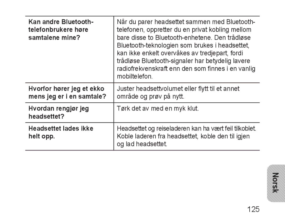 Samsung BHM3100EBECXEV Kan andre Bluetooth, Telefonbrukere høre, Samtalene mine?, Hvorfor hører jeg et ekko, Helt opp 