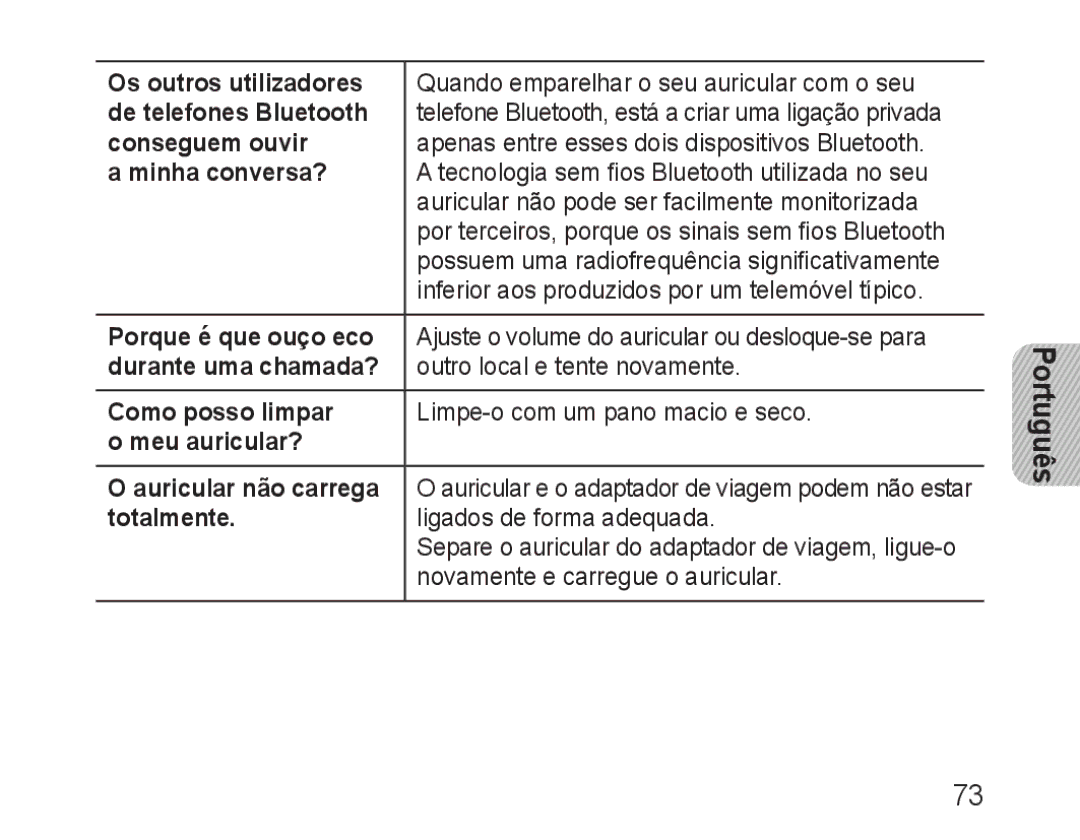 Samsung BHM3100EBECXEF, BHM3100EBECXET Os outros utilizadores, De telefones Bluetooth, Conseguem ouvir,  minha conversa? 