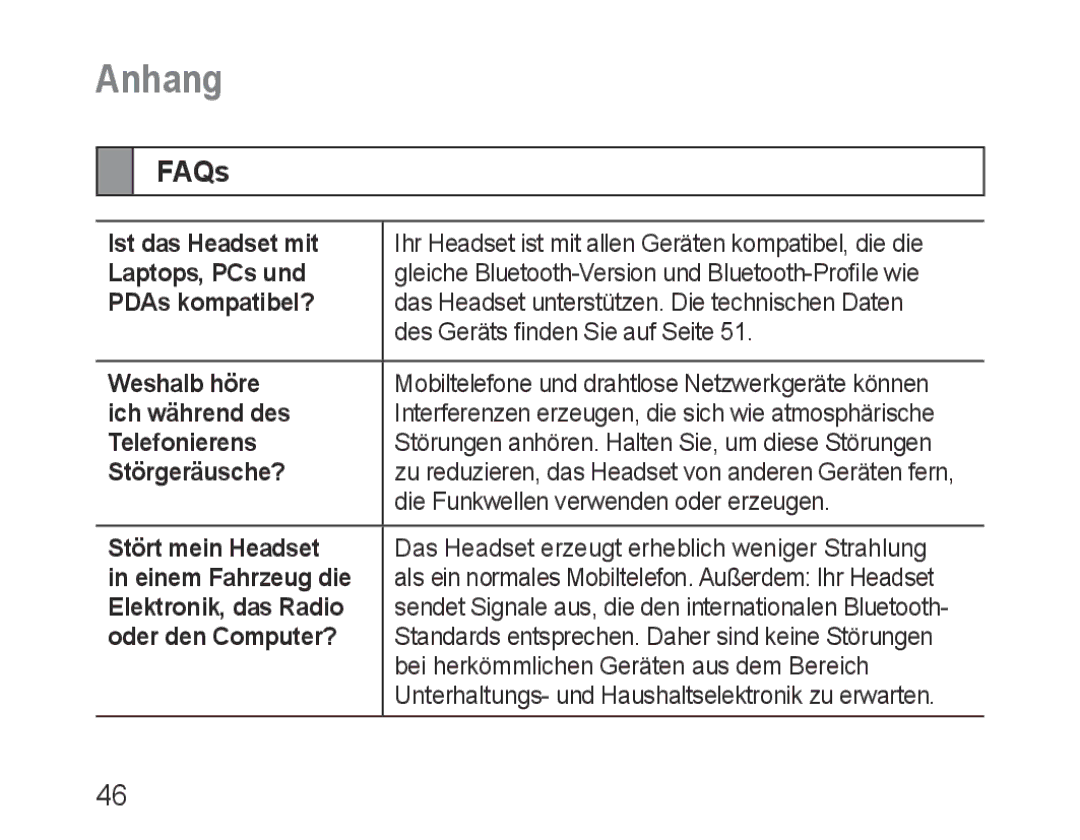 Samsung BHM3100EBECXEH, BHM3100EBECXEF, BHM3100EBECXET, BHM3100EBECXEV, BHM3100EBECHAT manual Anhang, FAQs 