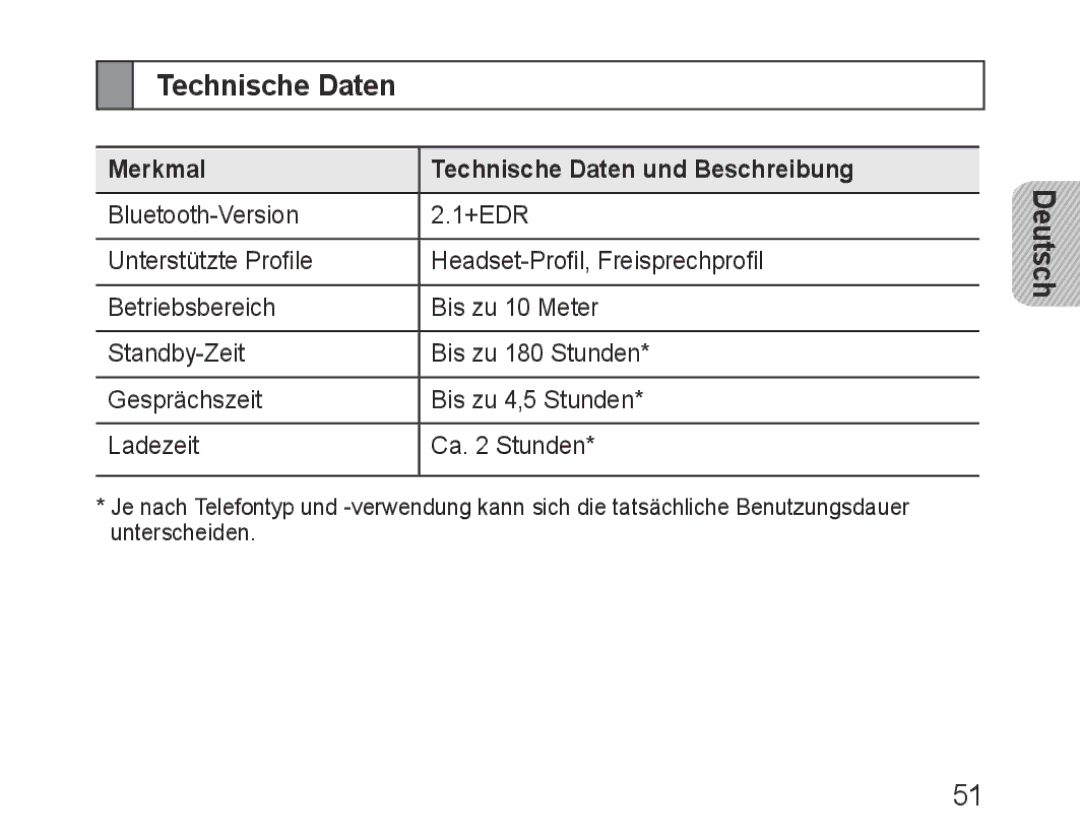 Samsung BHM3100EBECXEH, BHM3100EBECXEF, BHM3100EBECXET, BHM3100EBECXEV manual Merkmal Technische Daten und Beschreibung 