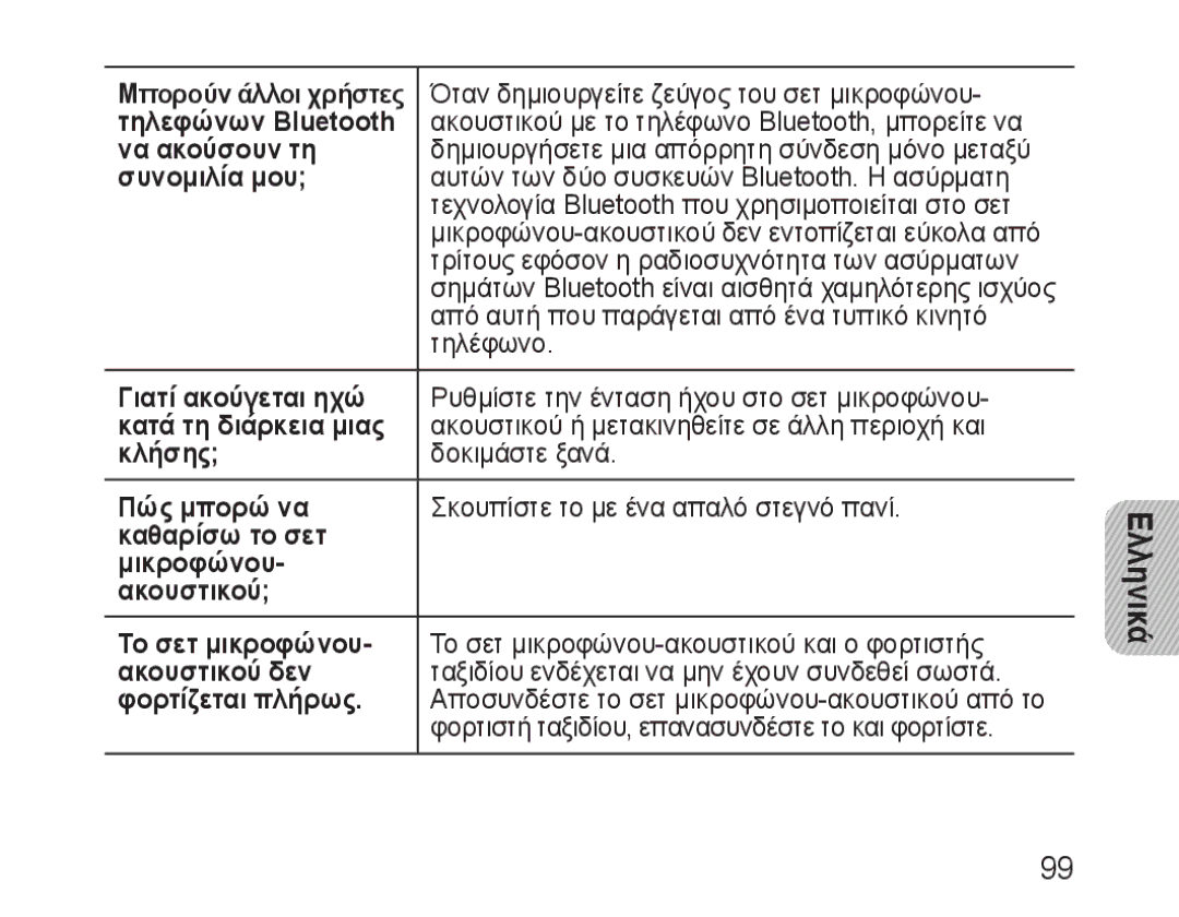 Samsung BHM3100EBECXET manual Τηλεφώνων Bluetooth, Να ακούσουν τη, Συνομιλία μου, Γιατί ακούγεται ηχώ, Κλήσης, Πώς μπορώ να 