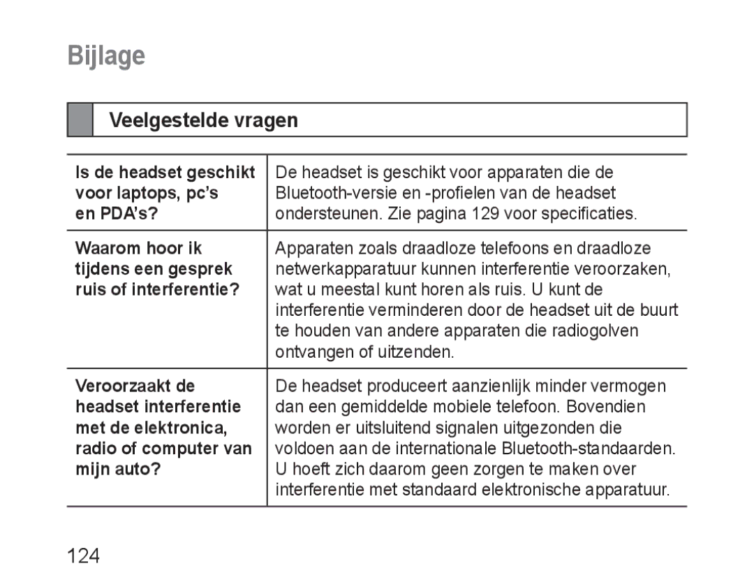 Samsung BHM3100EBECXET, BHM3100EBECXEF, BHM3100EBECXEV, BHM3100EBECXEH, BHM3100EBECHAT manual Bijlage, Veelgestelde vragen 