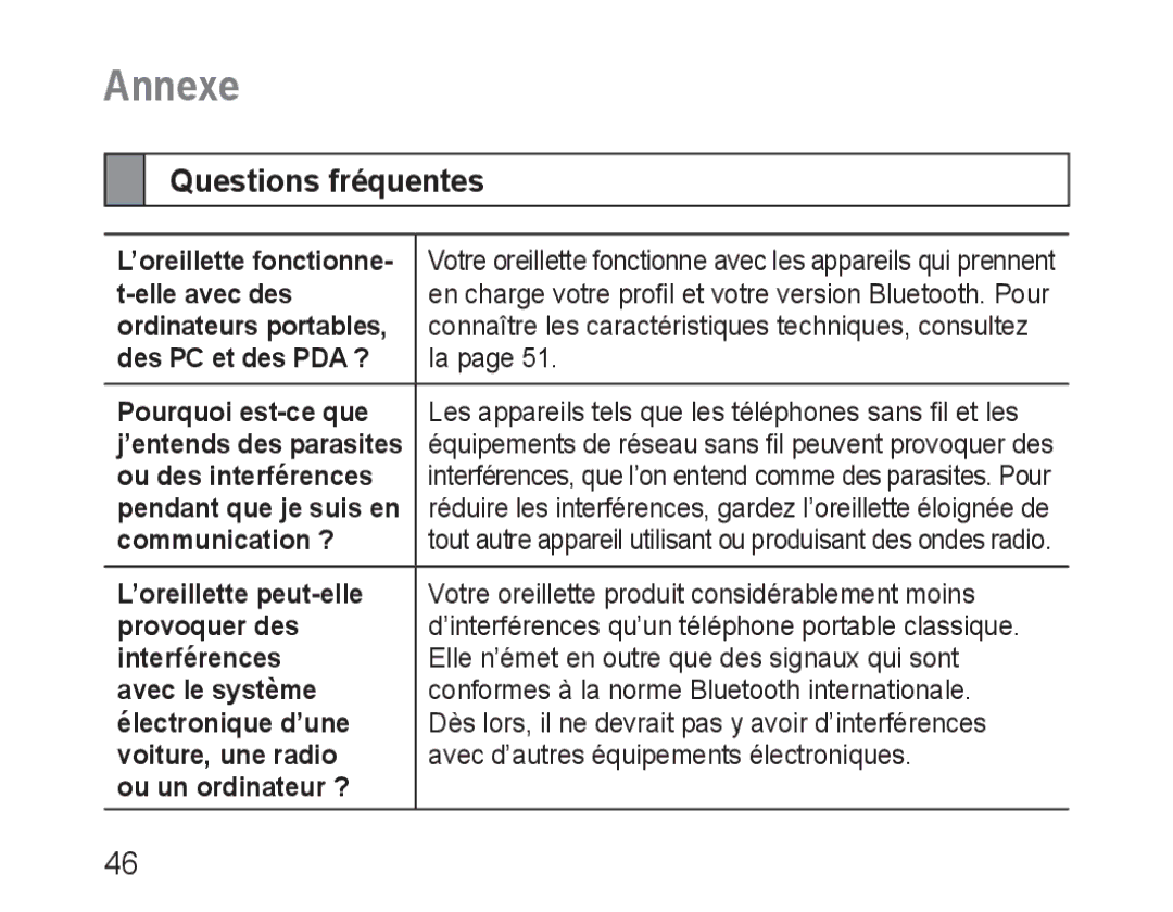 Samsung BHM3100EBECXEH, BHM3100EBECXEF, BHM3100EBECXET, BHM3100EBECXEV Annexe, Questions fréquentes, ’oreillette fonctionne 