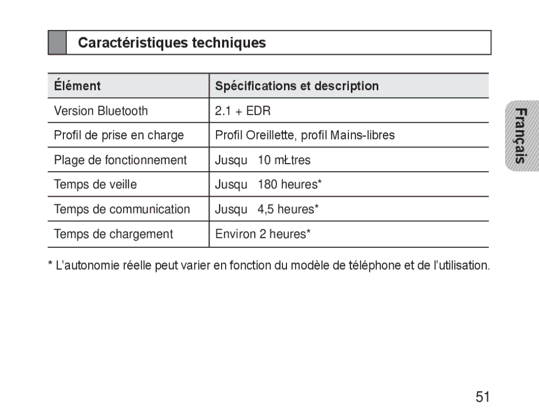 Samsung BHM3100EBECXEH, BHM3100EBECXEF, BHM3100EBECXET Caractéristiques techniques, Élément Spécifications et description 