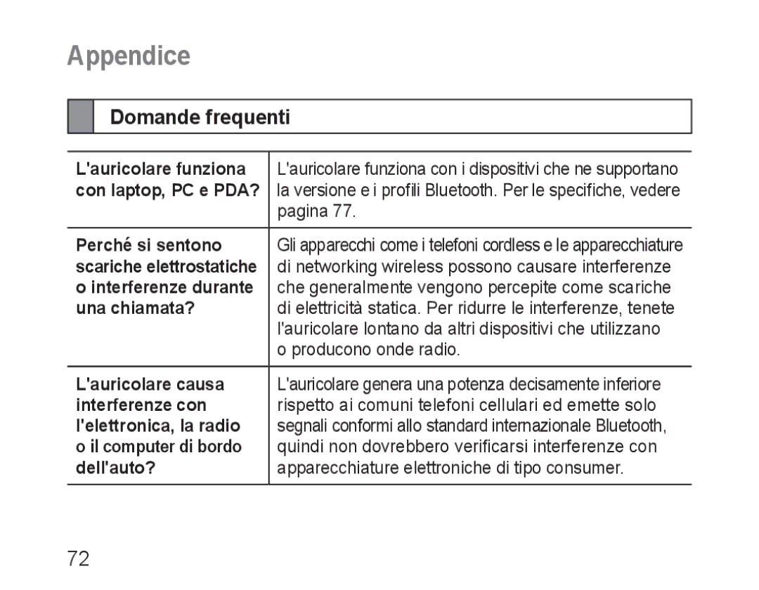 Samsung BHM3100EBECHAT, BHM3100EBECXEF, BHM3100EBECXET, BHM3100EBECXEV, BHM3100EBECXEH manual Appendice, Domande frequenti 