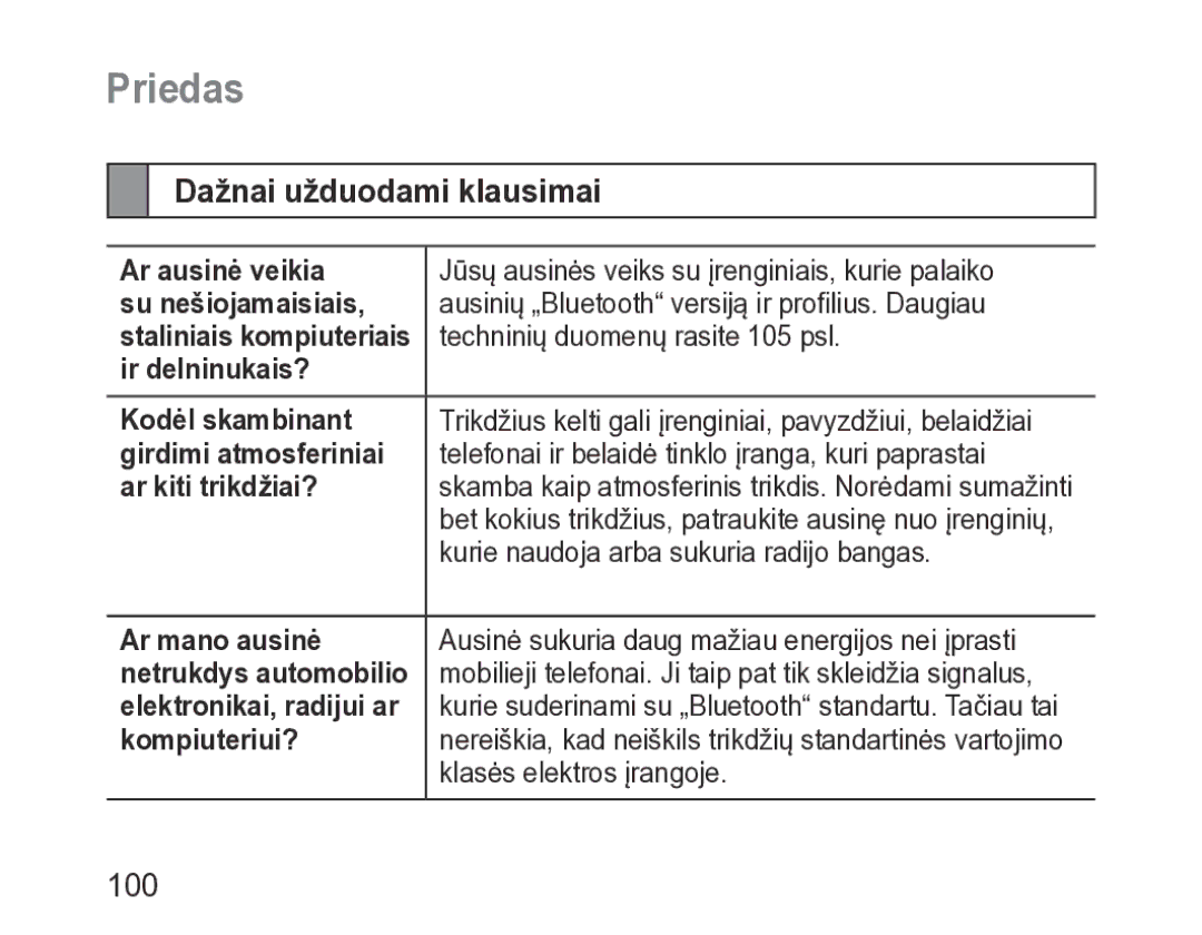 Samsung BHM3200EDECSER manual Priedas, Dažnai užduodami klausimai 