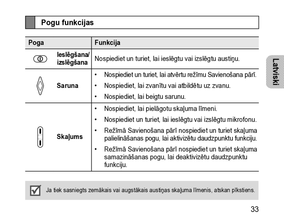 Samsung BHM3200EDECSER manual Pogu funkcijas, Saruna Nospiediet, lai zvanītu vai atbildētu uz zvanu, Skaļums 