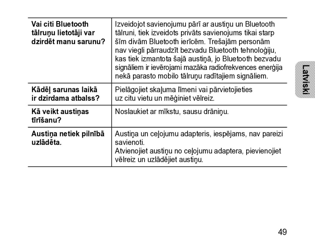 Samsung BHM3200EDECSER Vai citi Bluetooth, Tālruņu lietotāji var, Dzirdēt manu sarunu?, Kādēļ sarunas laikā, Uzlādēta 