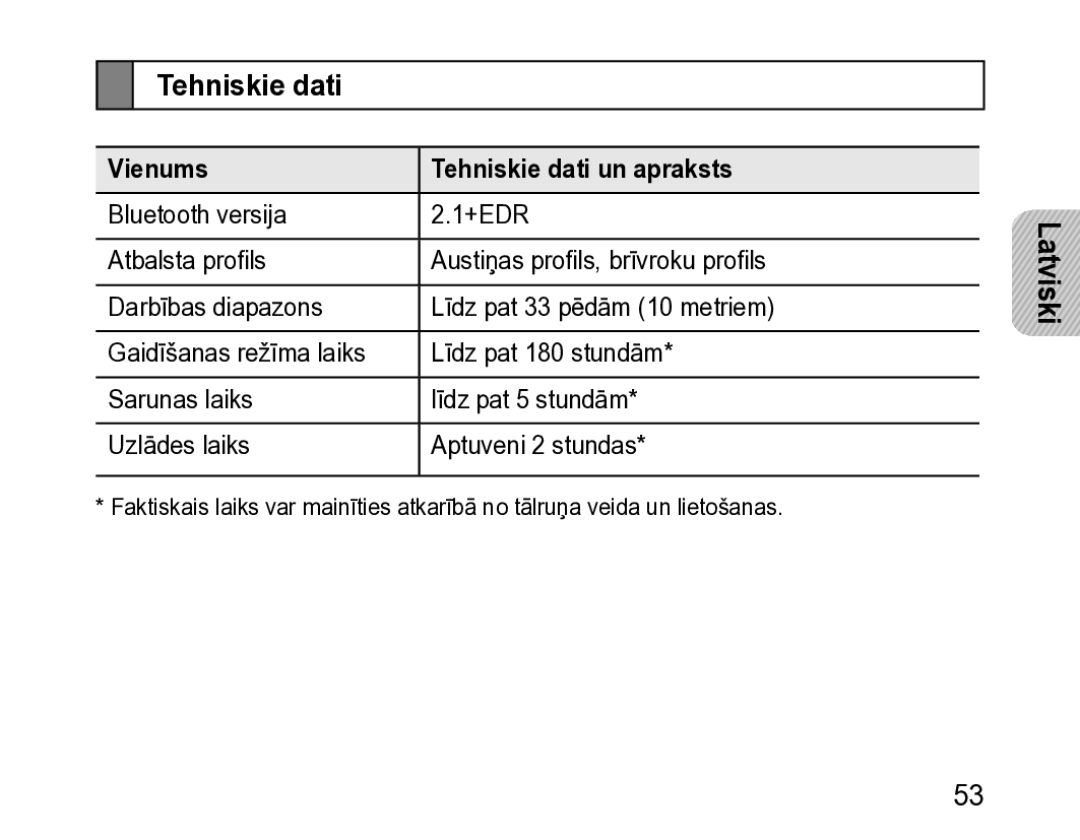 Samsung BHM3200EDECSER manual Vienums Tehniskie dati un apraksts 